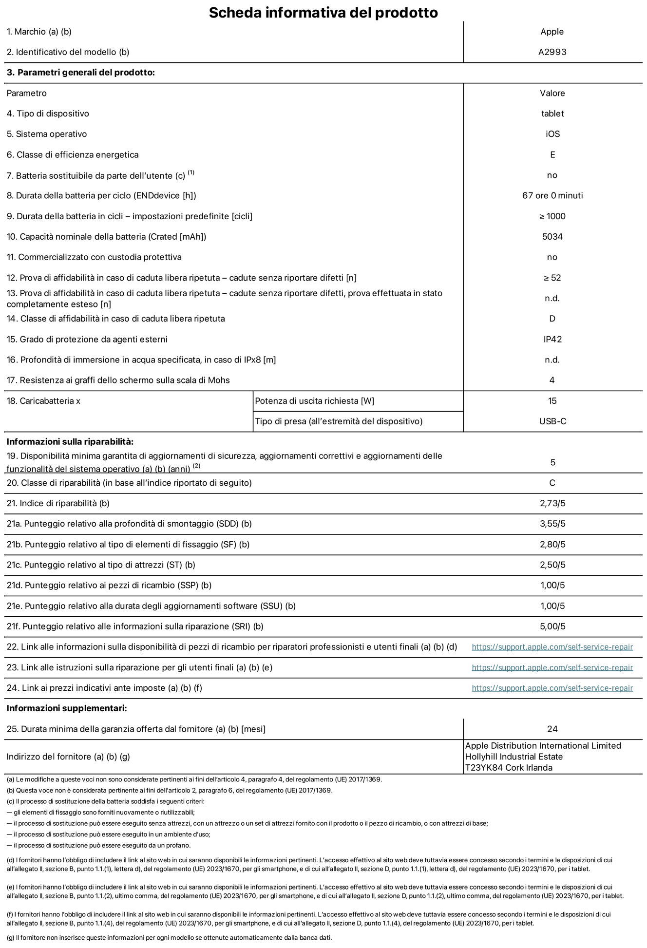 Scheda informativa del prodotto per iPad mini Wi-Fi, modello A2993. Fornito da Apple Distribution International Ltd, Hollyhill Industrial Estate, T23 YK84 Cork, Irlanda. Tipo di dispositivo: tablet. Sistema operativo: iOS. Classe di efficienza energetica: E. Batteria sostituibile da parte dell’utente: no. Durata della batteria: 67 ore. Durata della batteria in cicli: maggiore o uguale a 1000. Capacità nominale della batteria: 5034 mAh. Prova di affidabilità in caso di caduta libera ripetuta (cadute senza riportare difetti): maggiore o uguale a 52. Classe di affidabilità nel caso di caduta libera ripetuta: D. Grado di protezione da agenti esterni: IP42. Resistenza ai graffi dello schermo sulla scala di Mohs: 4. Potenza di uscita richiesta per il caricabatterie: 15W. Tipo di presa (all’estremità del dispositivo): USB-C. Disponibilità minima garantita di aggiornamenti di sicurezza, aggiornamenti correttivi e aggiornamenti delle funzionalità del sistema operativo: 5 anni. Classe di riparabilità: C. Indice di riparabilità: 2,73 su 5. Punteggio relativo alla profondità di smontaggio: 3,55 su 5. Punteggio relativo al tipo di elementi di fissaggio: 2,80 su 5. Punteggio relativo al tipo di attrezzi: 2,50 su 5. Punteggio relativo ai pezzi di ricambio: 1,00 su 5. Punteggio relativo alla durata degli aggiornamenti software: 1,00 su 5. Punteggio relativo alle informazioni sulla riparazione: 5,00 su 5. Link alle informazioni sulla disponibilità di pezzi di ricambio per riparatori professionisti e utenti finali: https://support.apple.com/self-service-repair. Link alle istruzioni sulla riparazione per gli utenti finali: https://support.apple.com/self-service-repair. Link ai prezzi indicativi ante imposte: https://support.apple.com/self-service-repair. è prevista una garanzia generale di 24 mesi.