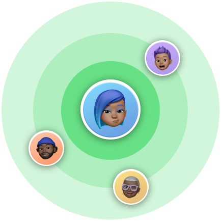 一個(gè) Memoji 在同心圓環(huán)的中央，模仿尋找 app 位置共享貌似雷達(dá)的用戶介面，另外有三個(gè) Memoji 排列在外圍圓環(huán)。