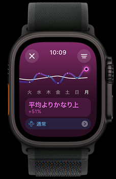 ある人物の1週間の負(fù)荷レベルを表示しているトレーニングの負(fù)荷