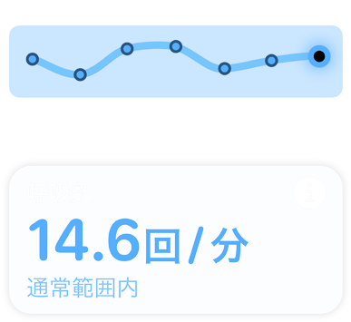 スクリーンに呼吸數(shù)と「通常範(fàn)囲內(nèi)」というメッセージが表示されている