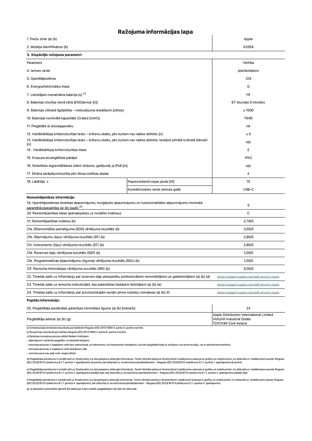 Produkta informācijas lapa – iPad Wi-Fi, modelis A3354. Piegādātājs: Apple Distribution International Ltd, Hollyhill Industrial Estate. Korka, īrija T23 YK84. Ierīces veids: plan?etdators. Operētājsistēma: iOS. Energoefektivitātes klase: G. Lietotāja pa?a spēkiem nomaināms akumulators: nē. Akumulatora izturība: 67 stundas. Akumulatora cikliskā izturība: ≥ 1000. Akumulatora nominālā kapacitāte: 7606 mAh. Vairākkārtējas kritienizturības tests – kritienu skaits, pēc kuriem nav radies defekts: ≥ 0. Vairākkārtējas kritienizturības klase: E. Korpusa aizsargātības pakāpe: IP42. Ekrāna skrāpējumizturība pēc Mosa cietības skalas: 4. Lādētājam nepiecie?amā izejas jauda: 15 W. Lādētāja kontaktrozetes veids: USB-C. Operētājsistēmas dro?ības atjauninājumu, kori?ējo?o atjauninājumu un funkcionalitātes atjauninājumu minimālā garantētā pieejamība: 5 gadi. Remontējamības klase: C. Remontējamības indekss: 2,78/5. Demontā?as pamatīguma vērtējuma rezultāts: 3,55/5. Stiprinājumu vērtējuma rezultāts: 2,80/5. Instrumentu vērtējuma rezultāts: 2,80/5. Rezerves da?u vērtējuma rezultāts: 1,00/5. Programmatūras atjauninājumu vērtējuma rezultāts: 1,00/5. Remonta informācijas vērtējuma rezultāts: 5,00/5. Tīmek?a saite uz informāciju par rezerves da?u pieejamību profesionāliem remontētājiem un galalietotājiem: https://support.apple.com/self-service-repair. Tīmek?a saite uz remonta instrukcijām, kas paredzētas galalietotājiem: https://support.apple.com/self-service-repair. Tīmek?a saite uz informāciju par provizoriskajām cenām pirms nodok?u nomaksas: https://support.apple.com/self-service-repair. Piedāvātās garantijas standarta ilgums: 24 mēne?i.