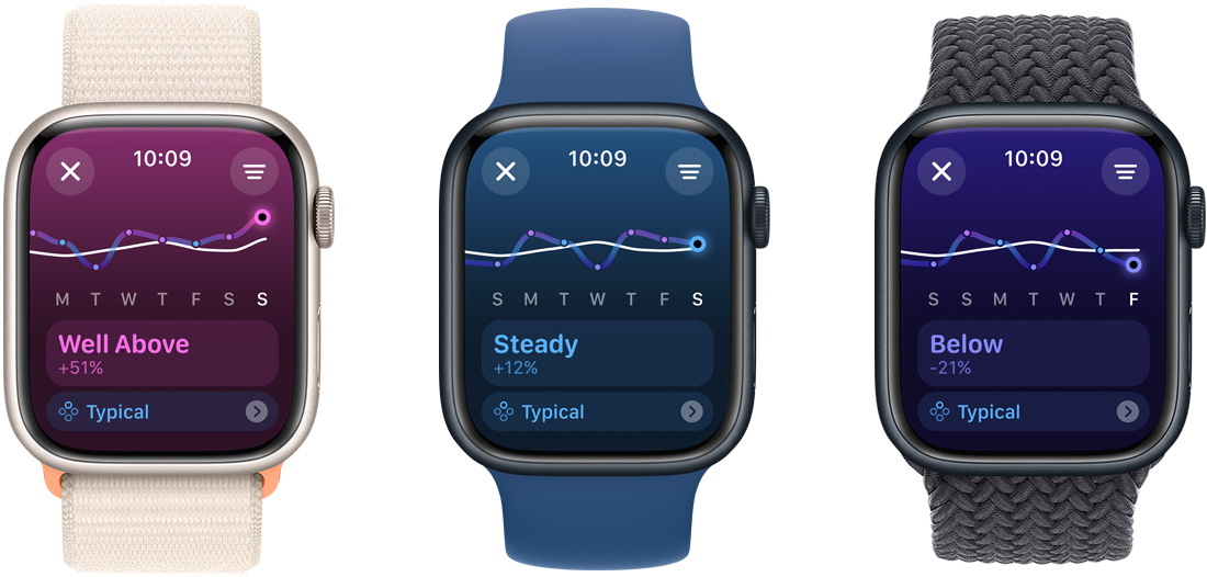 ???? ?? ????? Apple?Watch?Ultra ???? ??????? ????? ???????? ??? ???? ????? ?? ?????? ??? ??????? ??? '????' ??? '????' ??? '????? ?????'