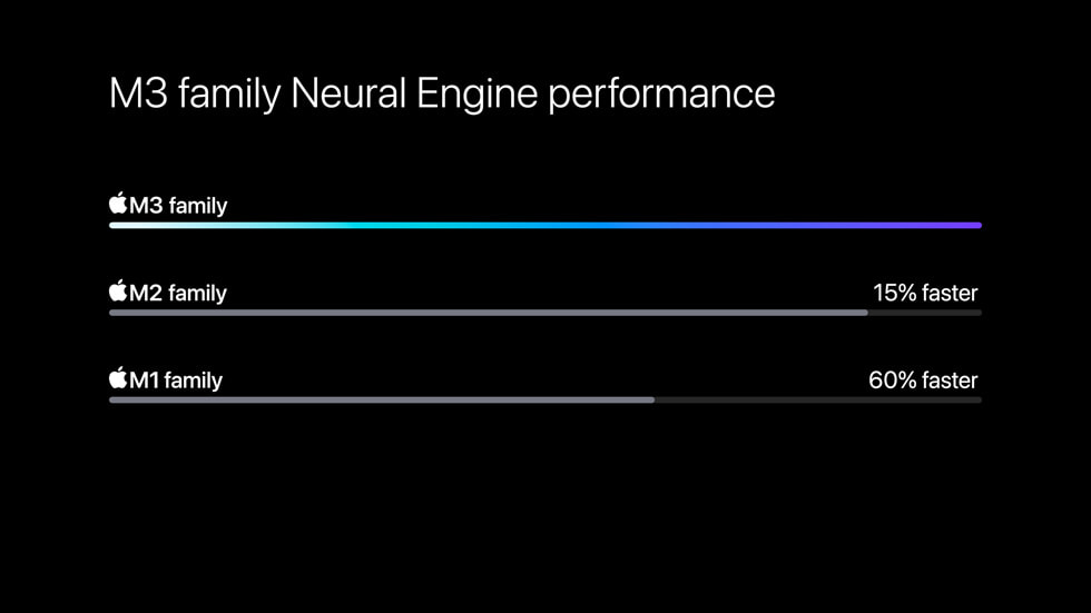 ??? ????? ???? ?????? ??? ??? ?????? ?? ?????? ?????? ?????? ?? ????? M3 ?M3 Pro ?M3 Max ?????? ????? M1.