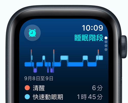 睡眠 app 畫面，展示睡眠階段、清醒時(shí)間長度與快速動(dòng)眼期時(shí)間長度