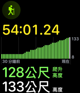 健行體能訓(xùn)練，顯示爬升高度。
