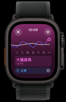 訓(xùn)練負(fù)荷顯示某人一週以來(lái)的運(yùn)動(dòng)強(qiáng)度。