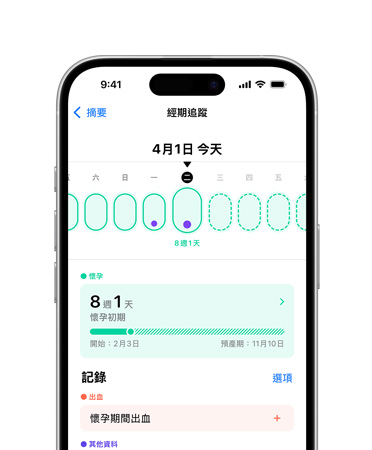 iPhone 16 正面圖，介面展示健康 app 中的經(jīng)期追蹤功能
