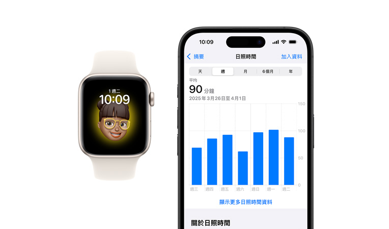 Apple Watch SE 搭配白色運(yùn)動(dòng)錶帶的正面圖，螢?zāi)徽故緯r(shí)鐘與 Memoji，旁邊是 iPhone 16 正面圖，螢?zāi)徽故窘】?app 中的日照時(shí)間圖