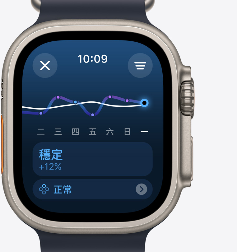 Apple Watch Ultra 2 的正面圖，螢?zāi)徽故居?xùn)練負(fù)荷畫(huà)面，顯示過(guò)去一週以來(lái)的訓(xùn)練量穩(wěn)定增加。