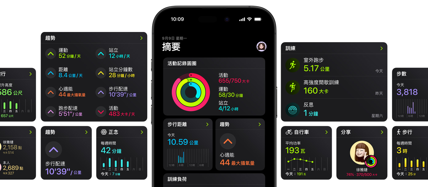 iPhone 位於數(shù)個(gè)螢?zāi)伙@示畫(huà)面中央，展示健身 app 裡摘要頁(yè)面的自訂選項(xiàng)。