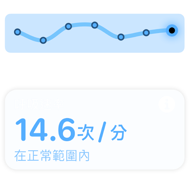 螢?zāi)伙@示呼吸速率以及「在正常範(fàn)圍內(nèi)」的訊息。