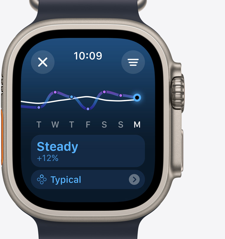 Apple Watch Ultra 2 的正面，訓練負荷量畫面顯示整個星期的表現平穩(wěn)上升。